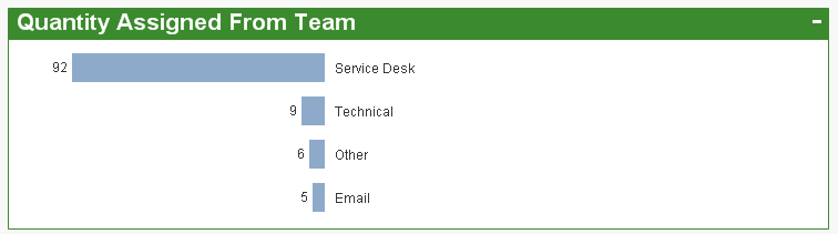 Qlikview Reverse Horizontal Bar Chart2a.png